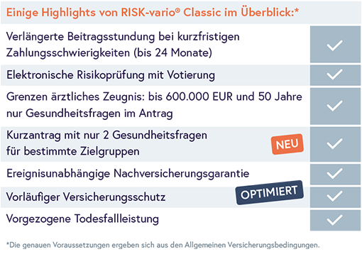 Highlights RISK-vario Classic